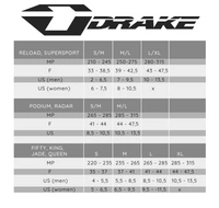 Wiązania snowboardowe unisex Drake Jade białe r. S