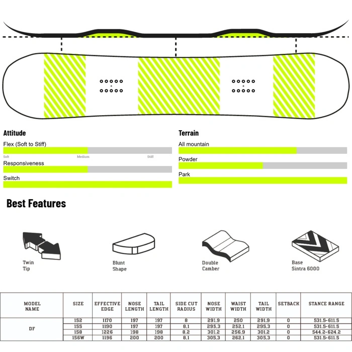 Deska snowboardowa męska Drake DF 156 cm WIDE