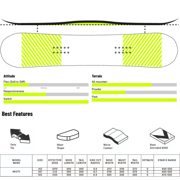 Deska snowboardowa damska Drake Misty 147 cm