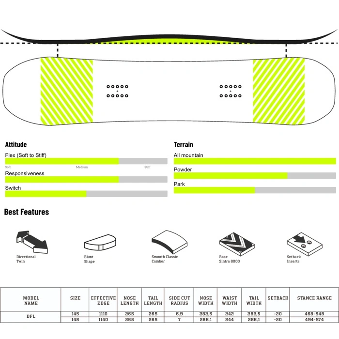 Deska snowboardowa damska Drake DFL 148 cm